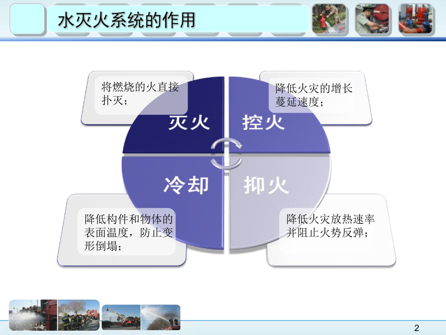 《消防给水及消火栓系统技术规范》条文分析.ppt_第2页