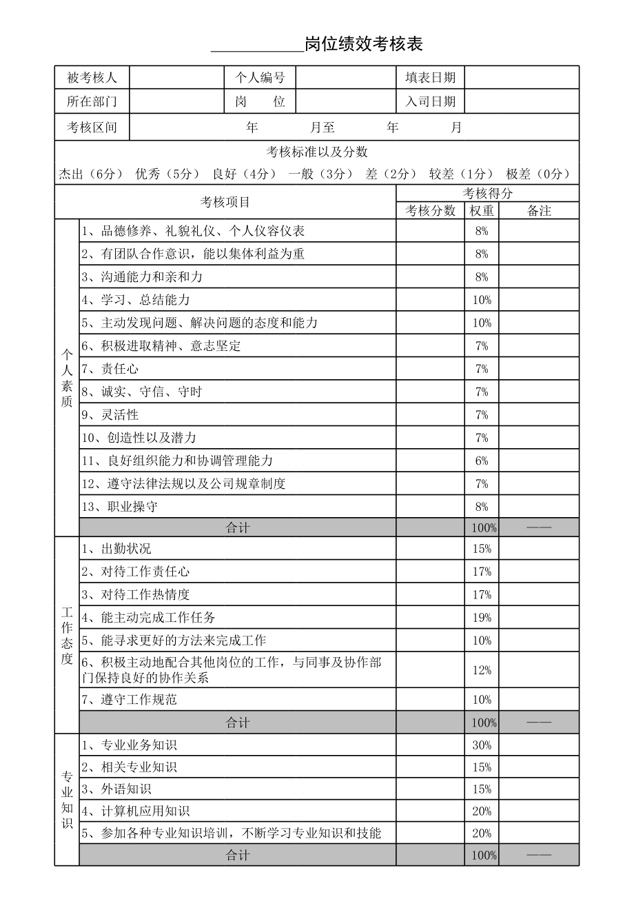 8_360度员工绩效考核表.xls_第1页