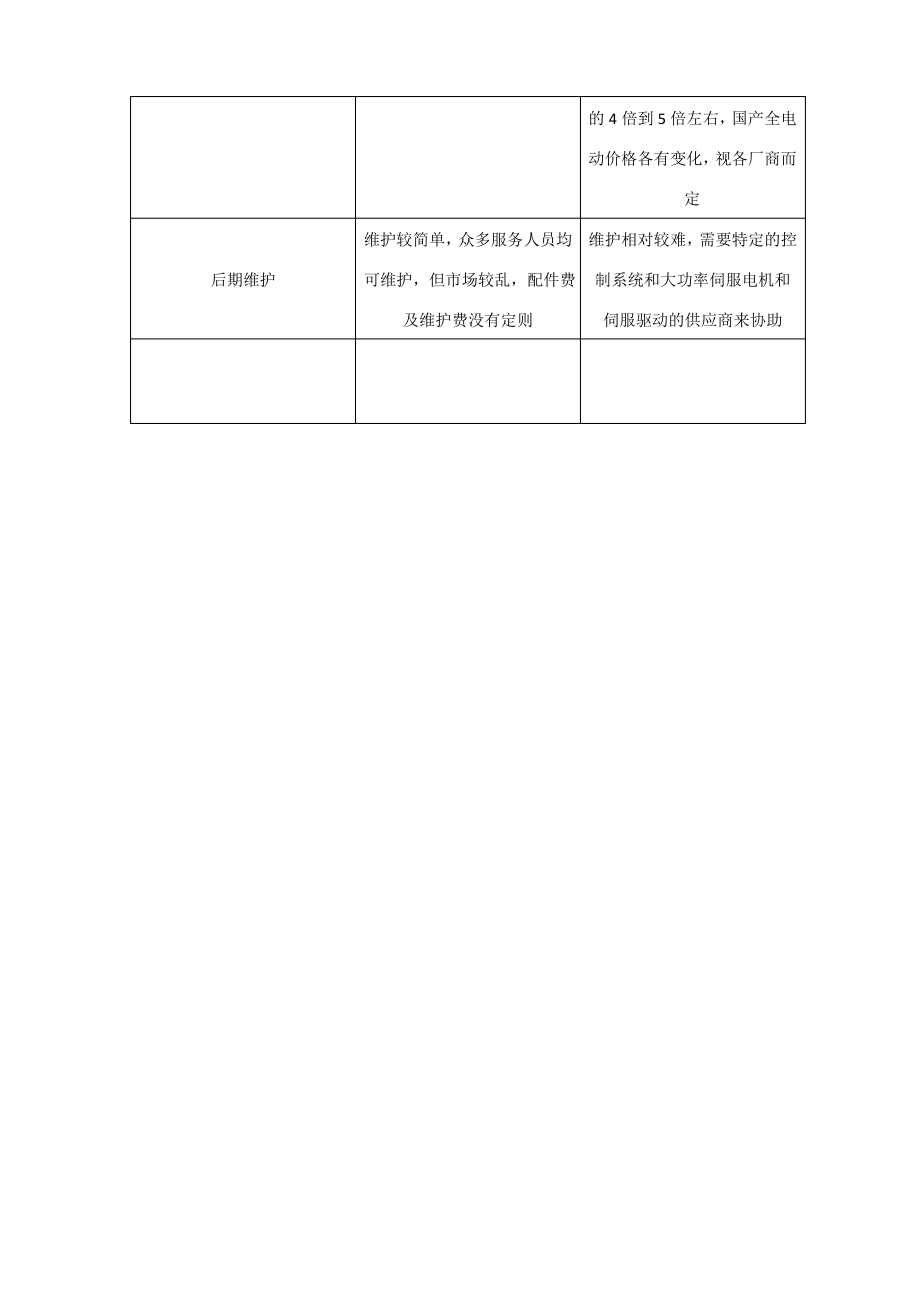 全电动注塑机与液压注塑机对比.pdf_第2页