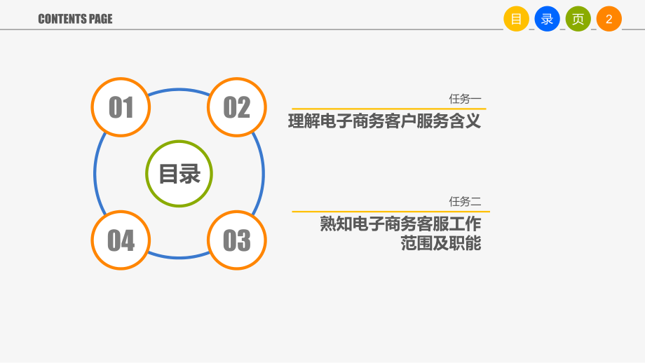 《电子商务客户服务》项目一：进行入职准备.ppt_第2页