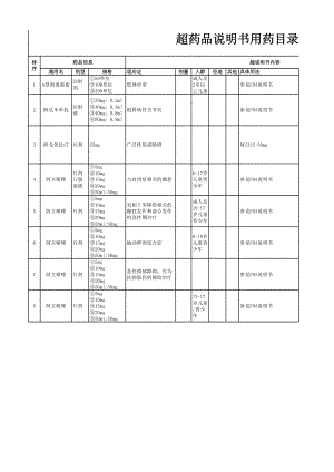 超药品说明书用药目录2022年版.xlsx