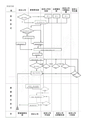 10营销合作商选择程序.pdf