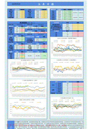 20220624-新湖期货-玉米日报.pdf