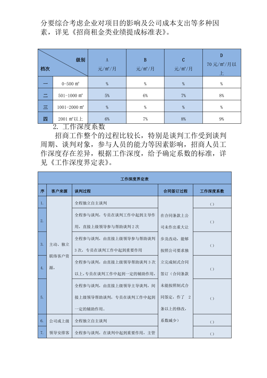 商管中心招商激励方案.pdf_第2页