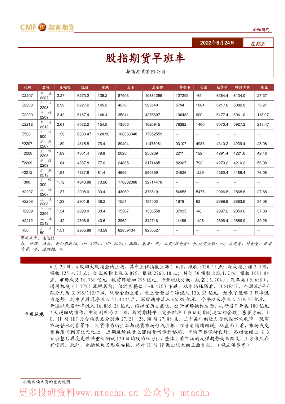 20220624-招商期货-股指期货早班车.pdf_第1页