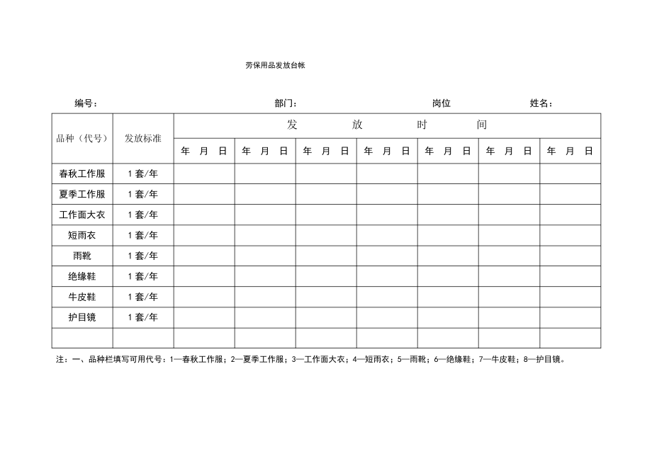 劳保用品发放台账..pdf_第1页