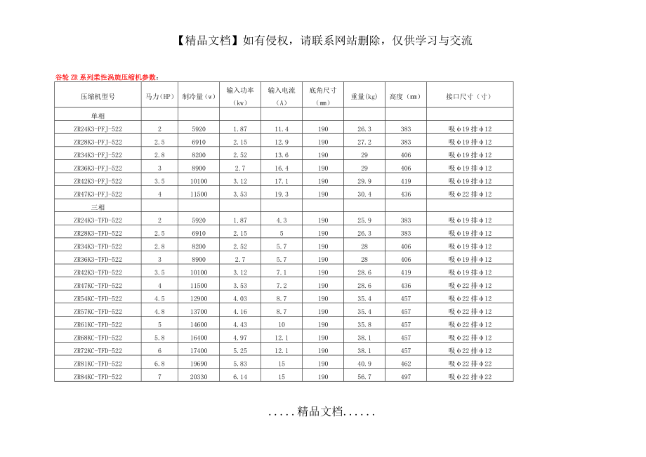 谷轮ZR系列柔性涡旋压缩机参数.doc_第2页