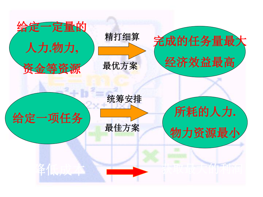 《简单的线性规划问题》(第一课时)经典版.ppt_第2页