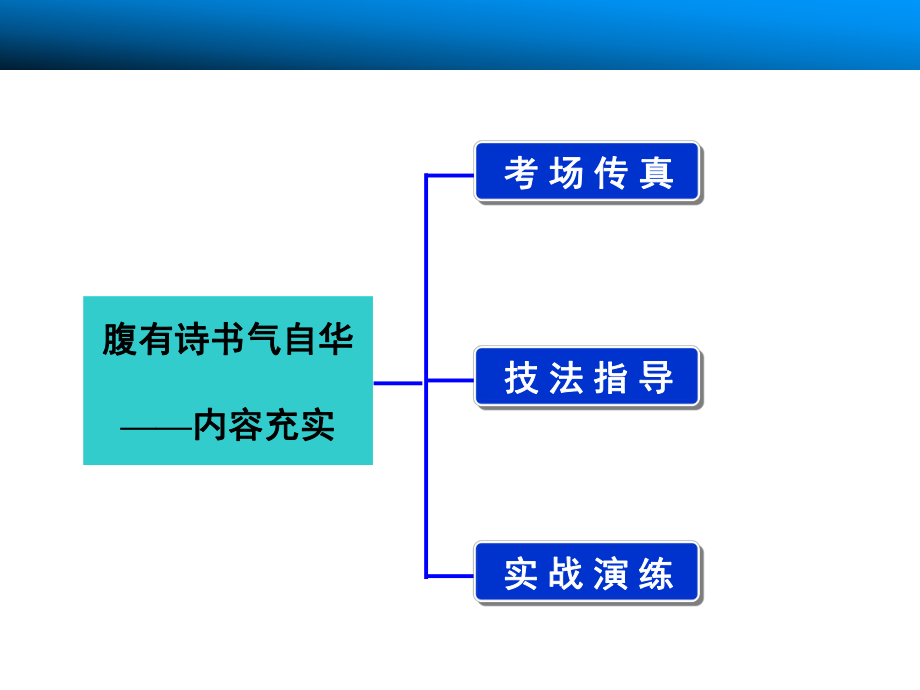 《步步高大一轮复习讲义》配套课件：内容充实剖析.ppt_第2页