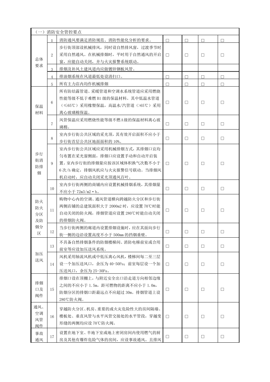 商业综合体暖通专业设计管控要点.pdf_第1页