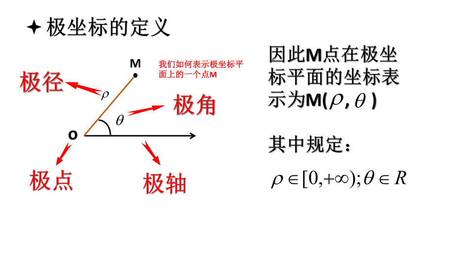 选修4-4极坐标与参数方程全套课件ppt.ppt_第2页