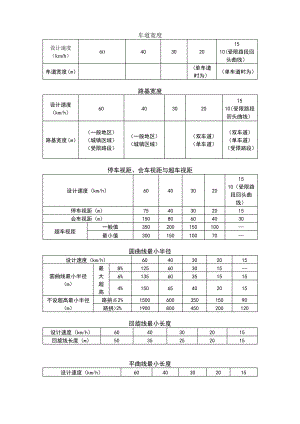 农村公路技术标准表.pdf