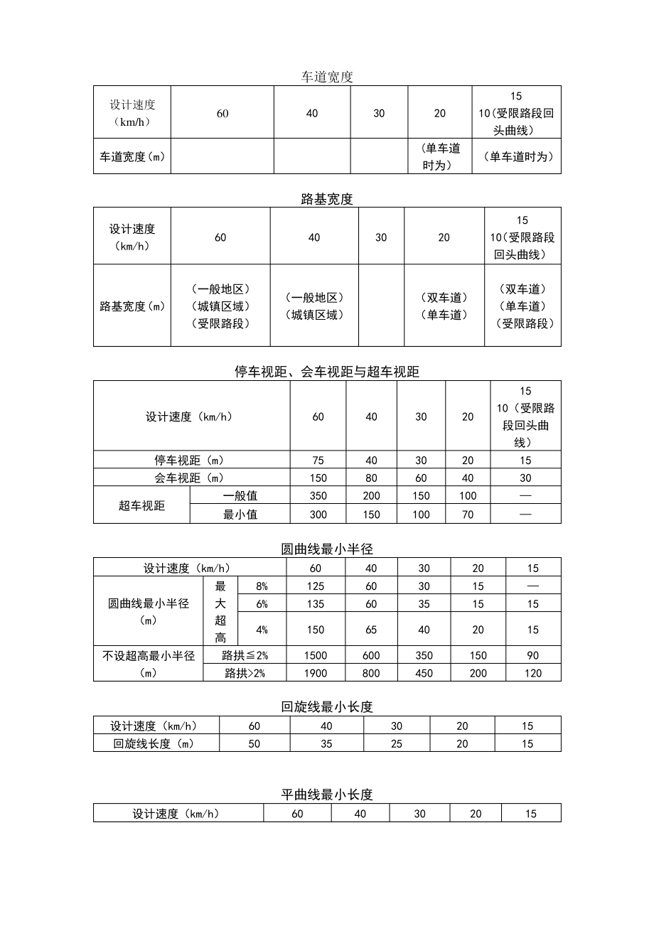 农村公路技术标准表.pdf_第1页