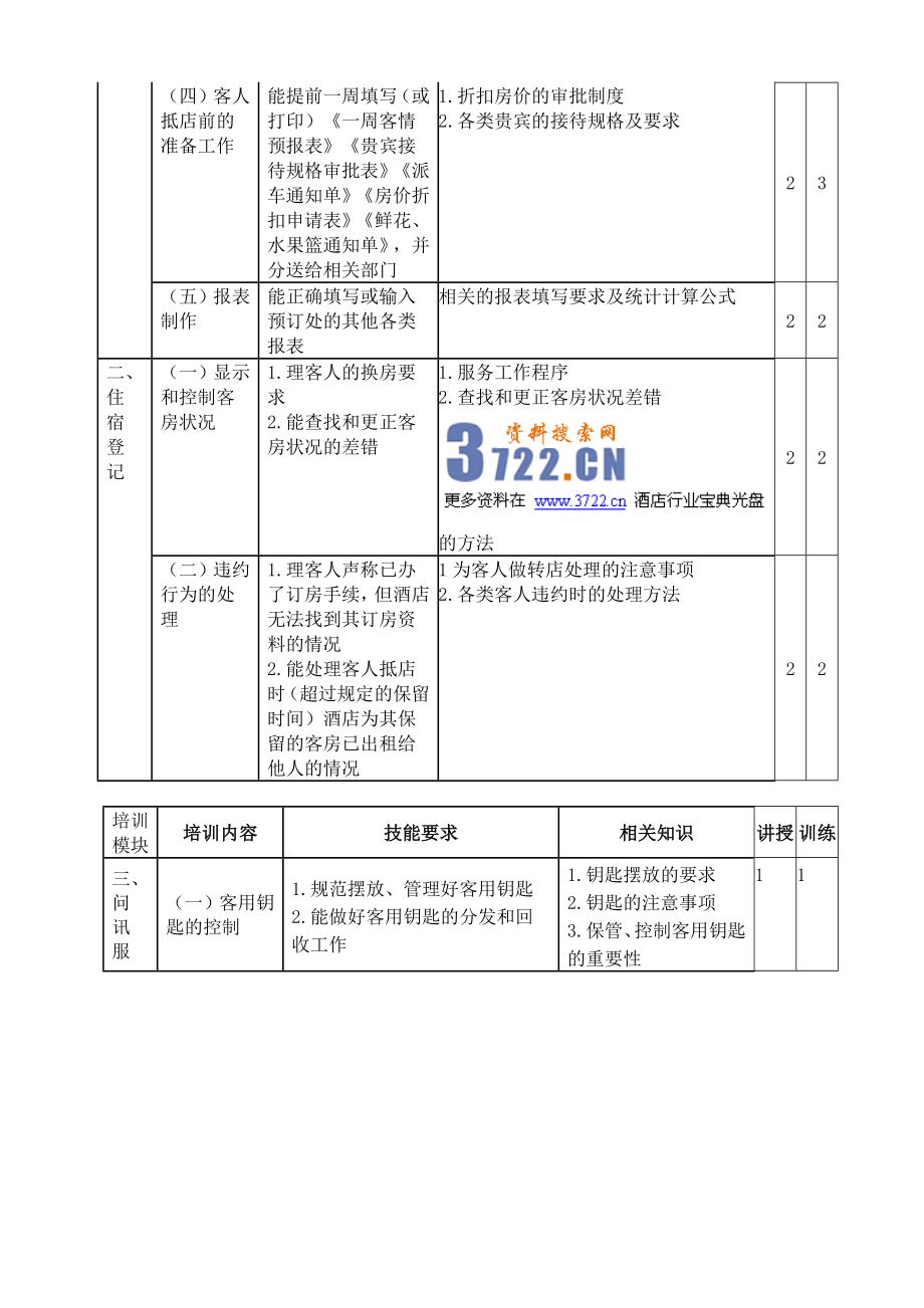 客房、前厅培训计划xin.doc_第2页