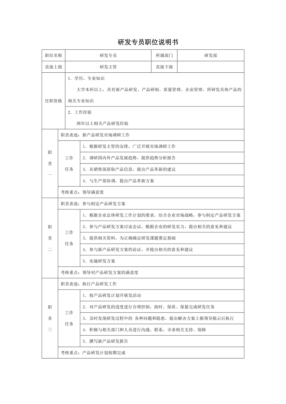 6G管控岗位职责说明书基层职位说明书 研发专员职位说明书.doc_第1页