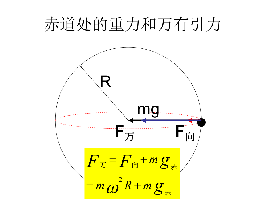 重力和万有引力的关系ppt课件.ppt_第2页