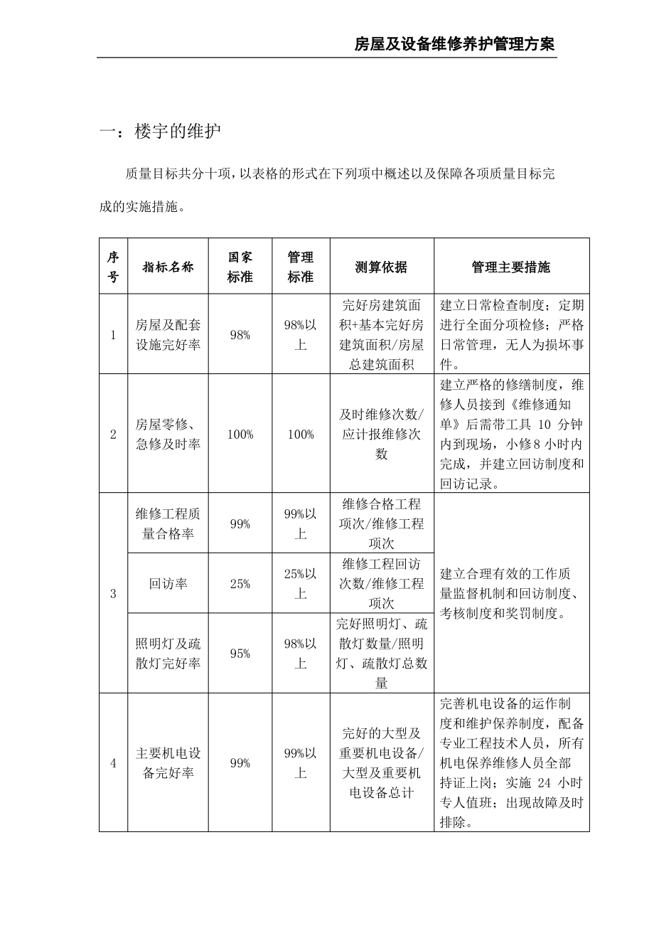 房屋及设备维修养护管理方案.pdf_第2页