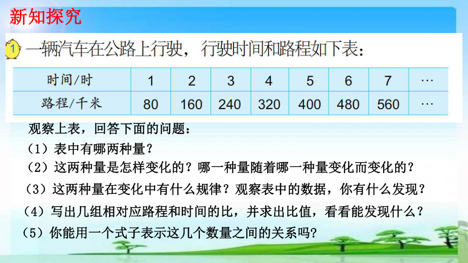 苏教版六年级下册《正比例的意义》课件ppt.ppt_第2页