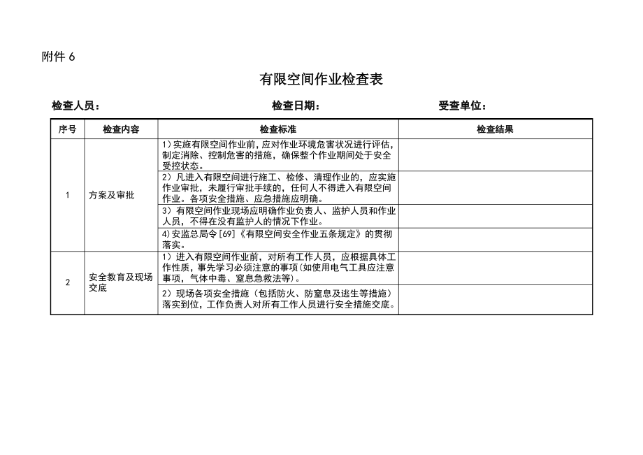 有限空间作业检查表.pdf_第1页