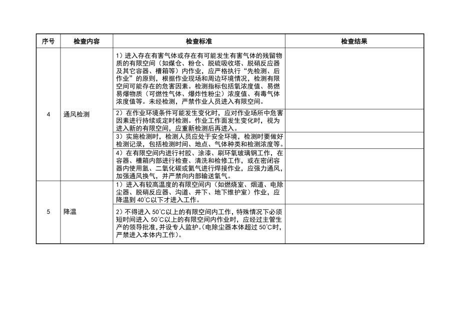 有限空间作业检查表.pdf_第2页