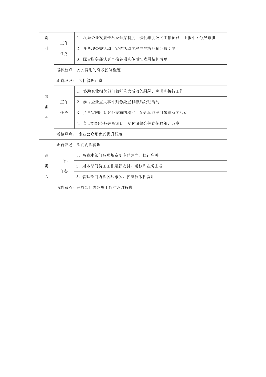 6G管控岗位职责说明书部门经理职位说明书 公关部经理职位说明书.doc_第2页