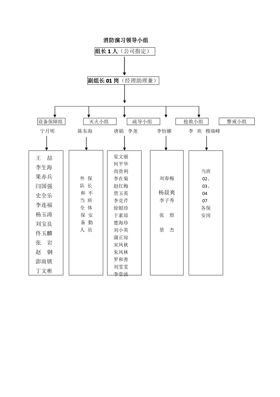 消防演习预案及流程.pdf_第2页