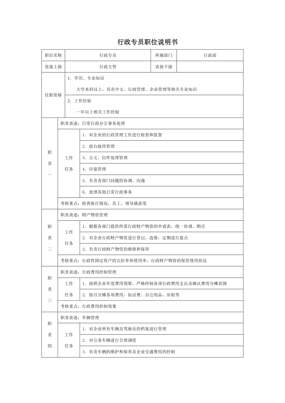 6G管控岗位职责说明书基层职位说明书 行政专员职位说明书.doc_第1页