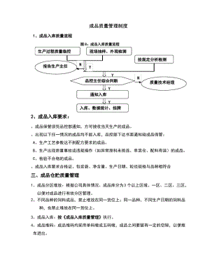 成品质量管理制度.pdf