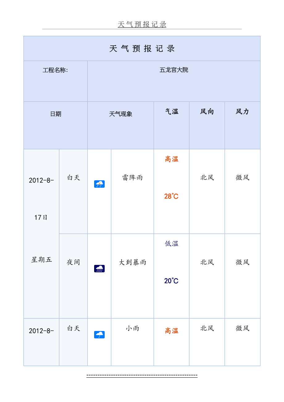 天气预报记录表.doc_第2页