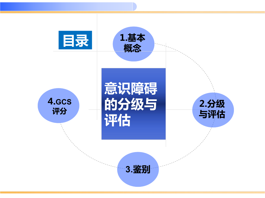 意识障碍的分级与评估ppt课件.ppt_第2页