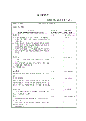 岗位职责表-开发部岗位职责表.pdf