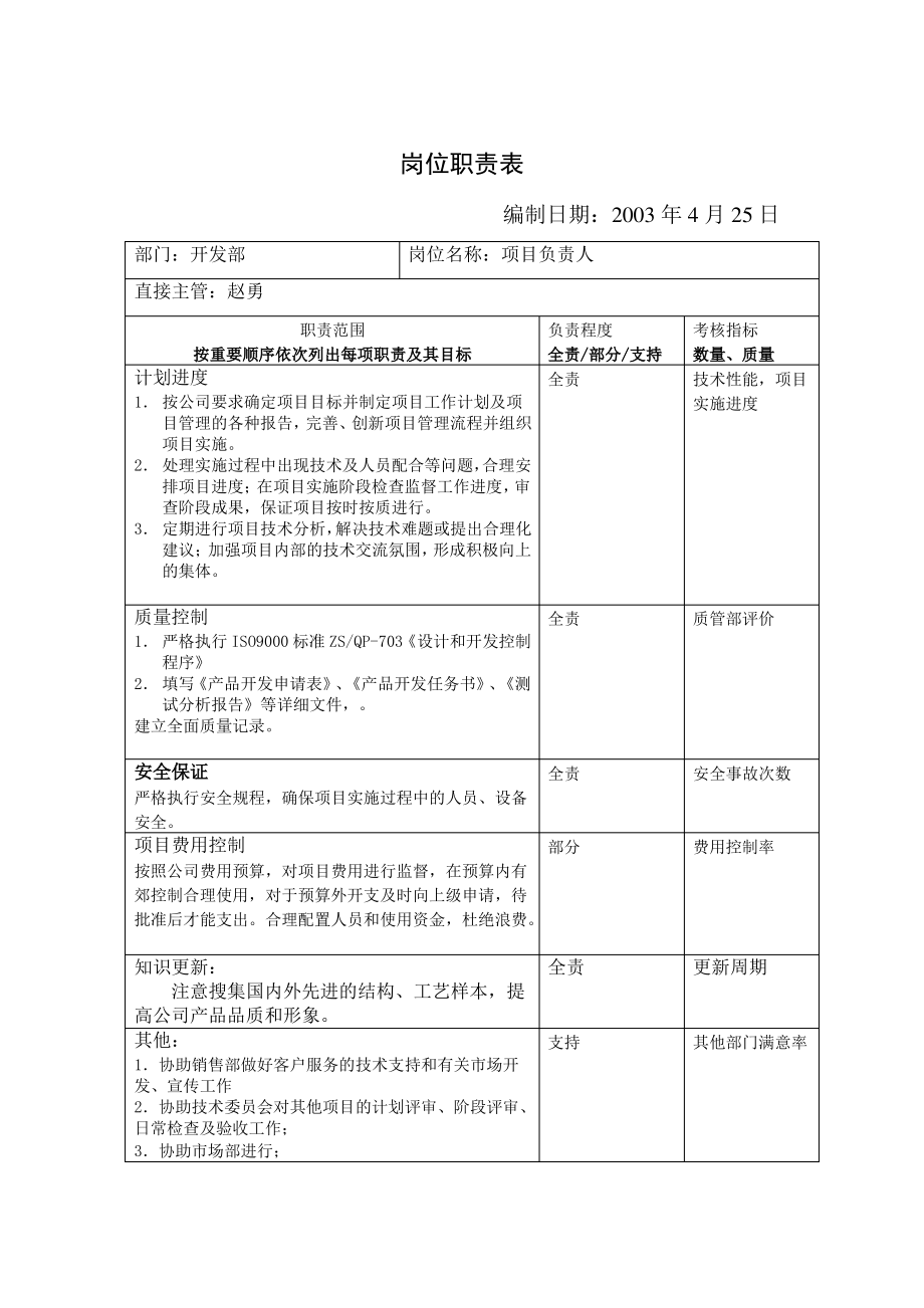 岗位职责表-开发部岗位职责表.pdf_第1页