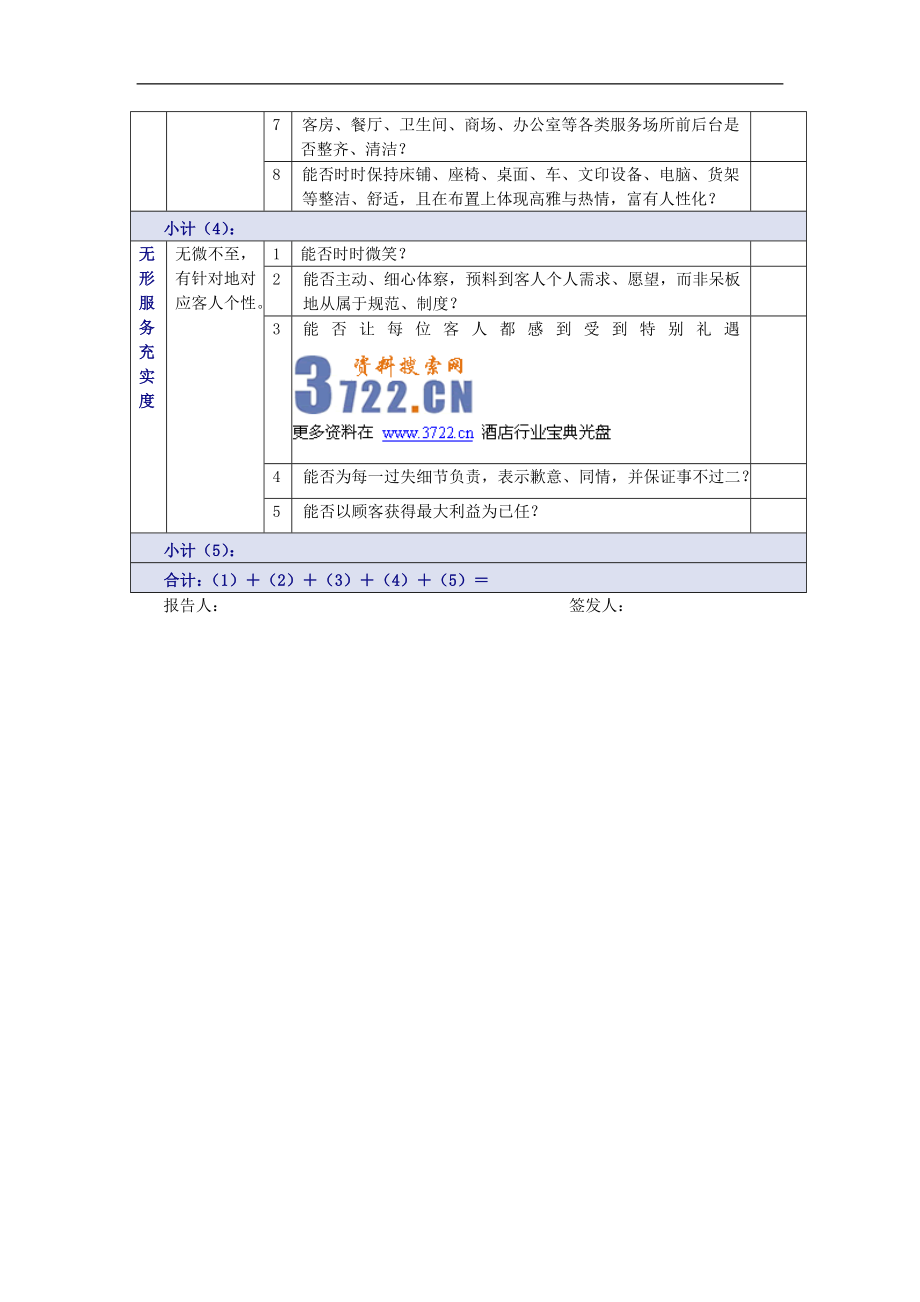 酒店房务部服务质量标准执行力评估检查表(doc 27).doc_第2页