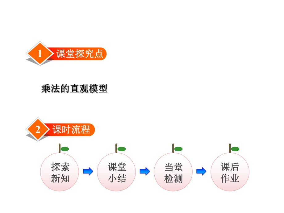 《有多少点子》课件.ppt_第2页