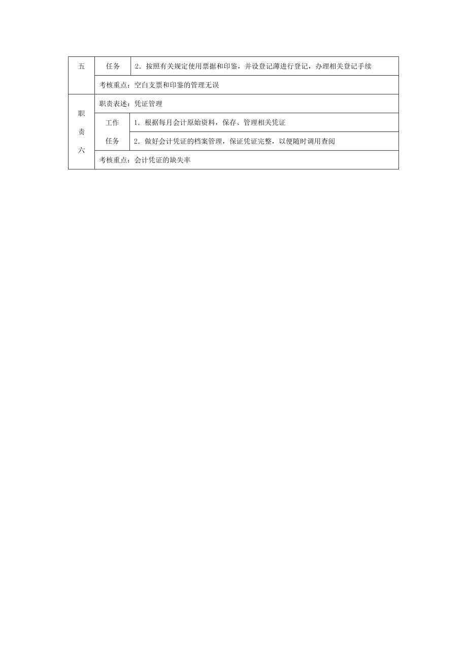 6G管控岗位职责说明书基层职位说明书 出纳职位说明书.doc_第2页