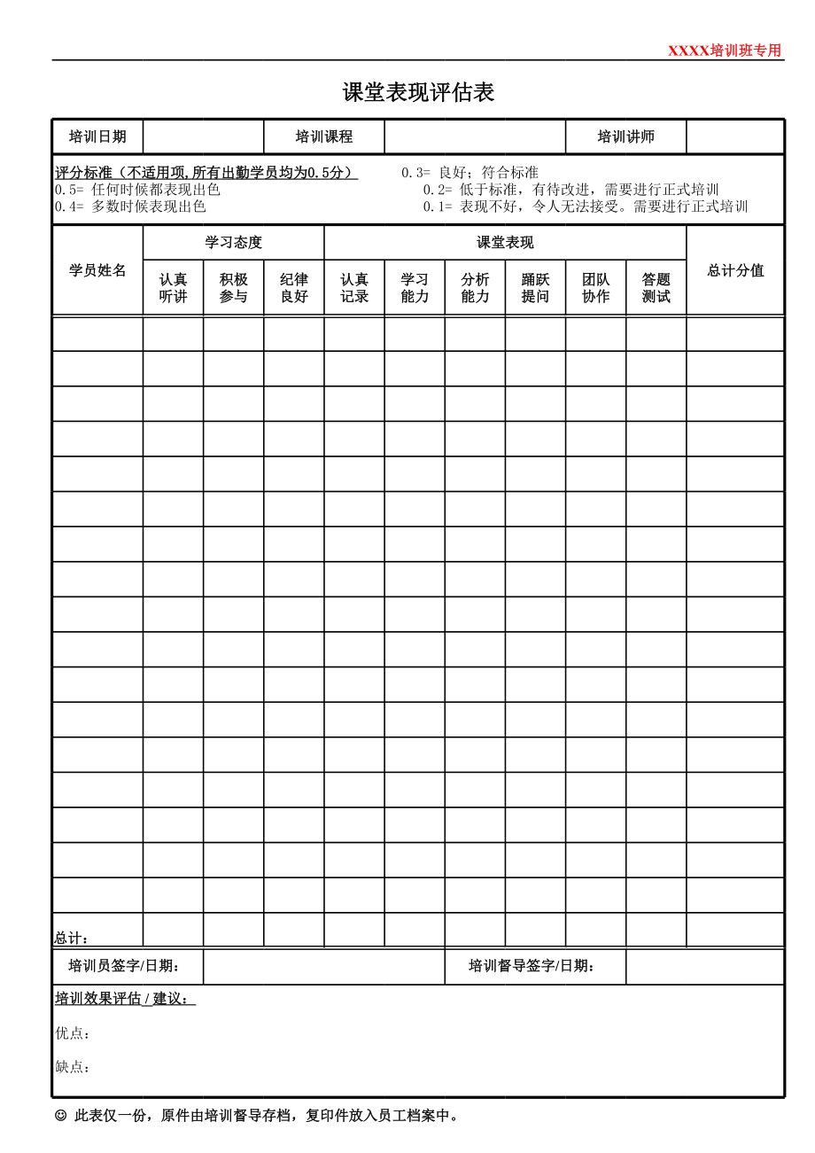 培训发展资料 评估方法实施效果表格 培训学员表现评估表.xls_第1页