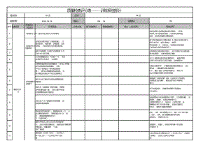 连锁酒店运营培训资料 附件1质量检查评分表 训练系统部分.docx