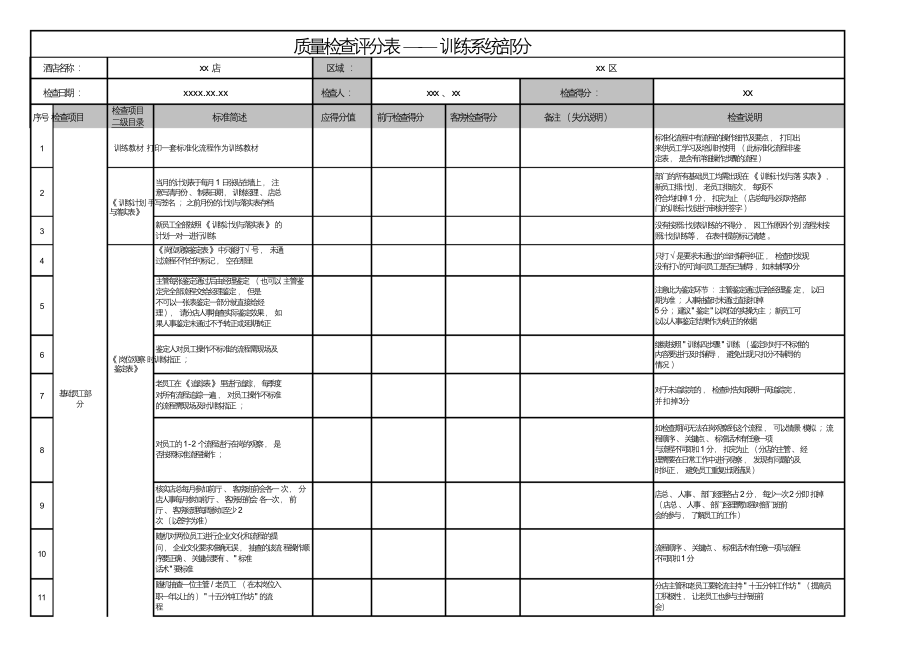 连锁酒店运营培训资料 附件1质量检查评分表 训练系统部分.docx_第1页