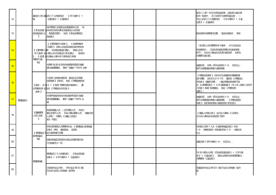 连锁酒店运营培训资料 附件1质量检查评分表 训练系统部分.docx_第2页