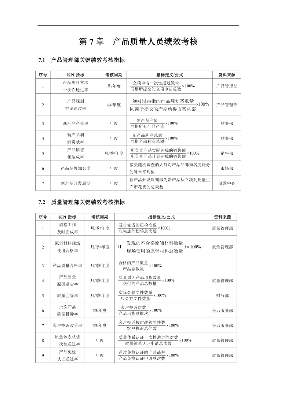 企业运营公司制度工厂流程行政人力资源资料 第07章产品质量人员绩效考核(DOC 6).doc_第1页