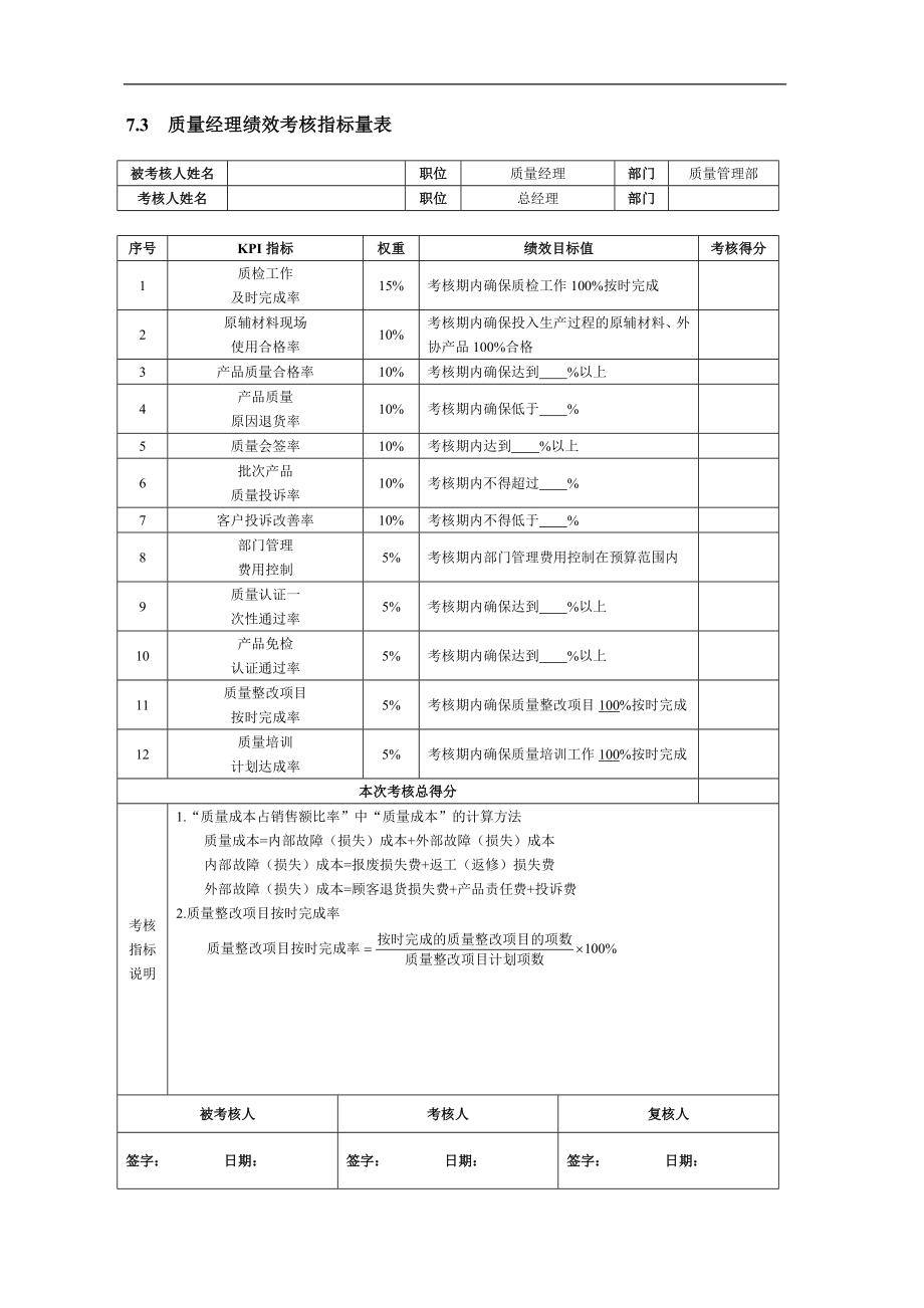 企业运营公司制度工厂流程行政人力资源资料 第07章产品质量人员绩效考核(DOC 6).doc_第2页