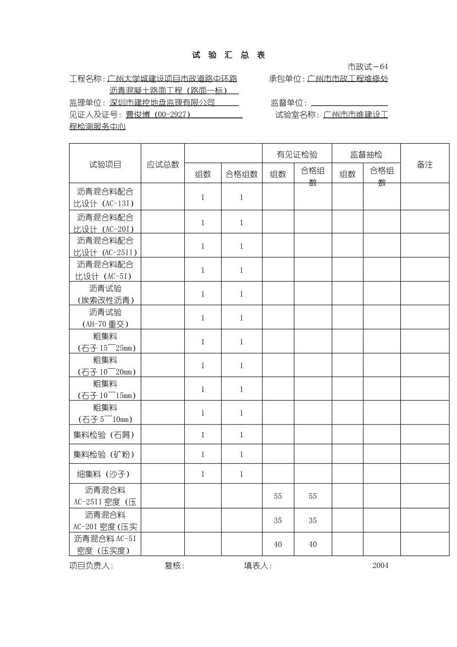 试验汇总表.pdf_第1页