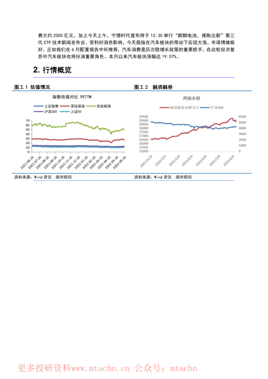 20220623-南华期货-股指期货日报期指震荡上涨.pdf_第2页