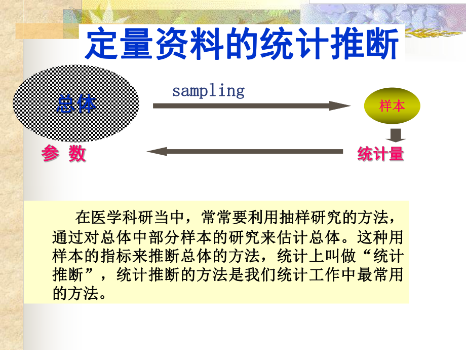 总体均数估计与假设检验及t检验ppt资料课件.ppt_第1页