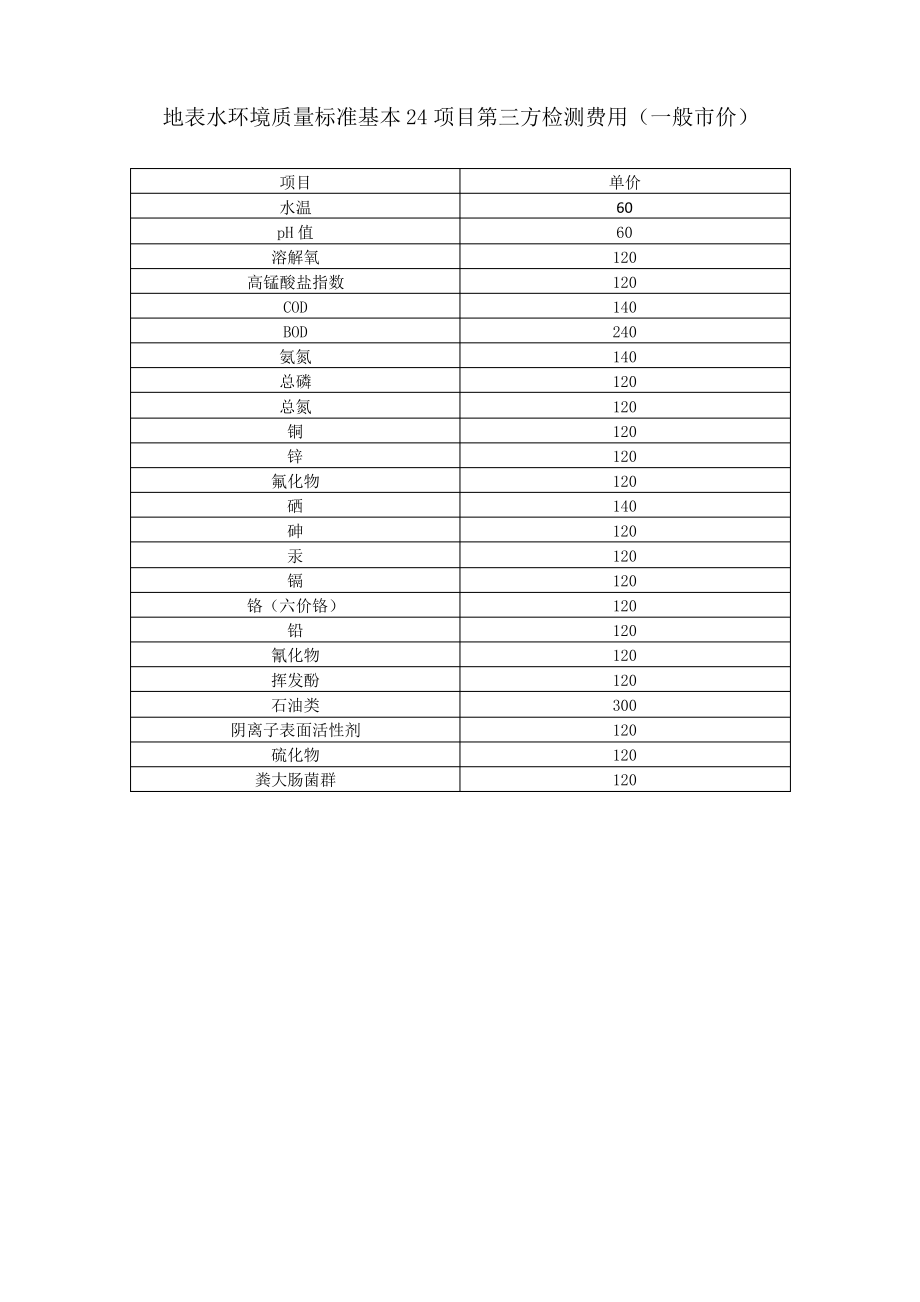 地表水环境质量标准基本24项目第三方检测费用.pdf_第1页