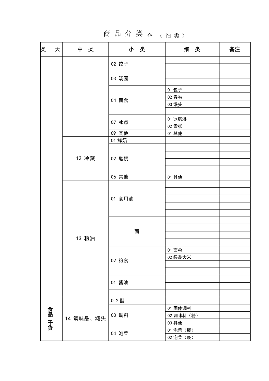 超市商品分类明细表.pdf_第1页