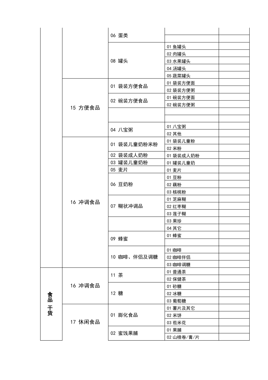 超市商品分类明细表.pdf_第2页