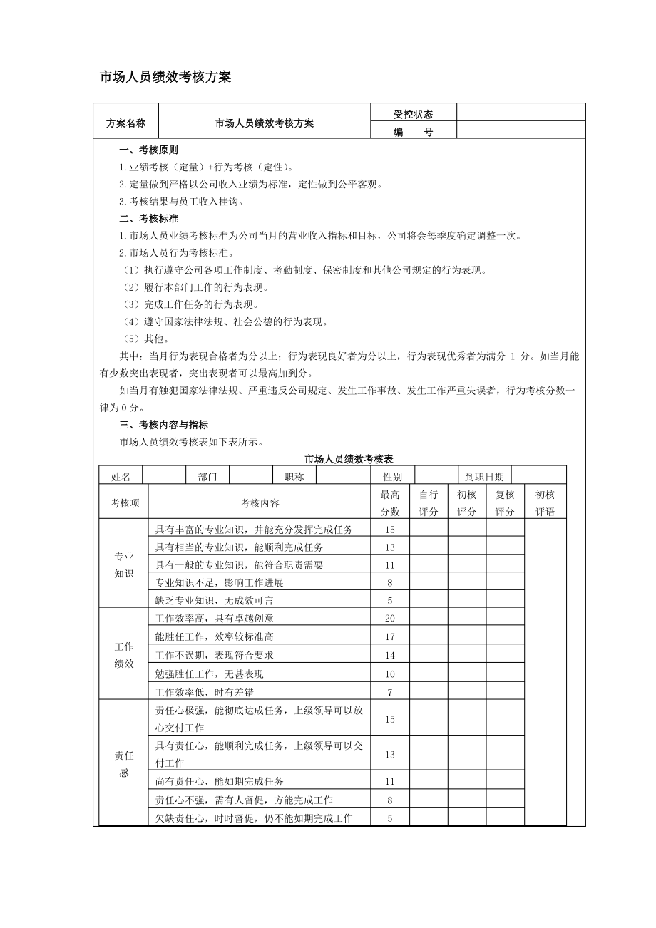 市场人员绩效考核方案.pdf_第1页