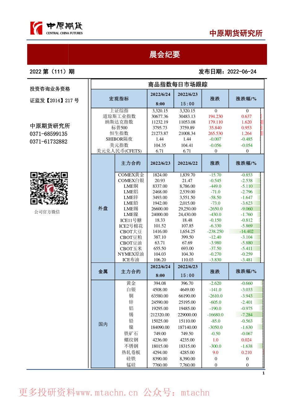 20220624-中原期货-晨会纪要.pdf_第1页