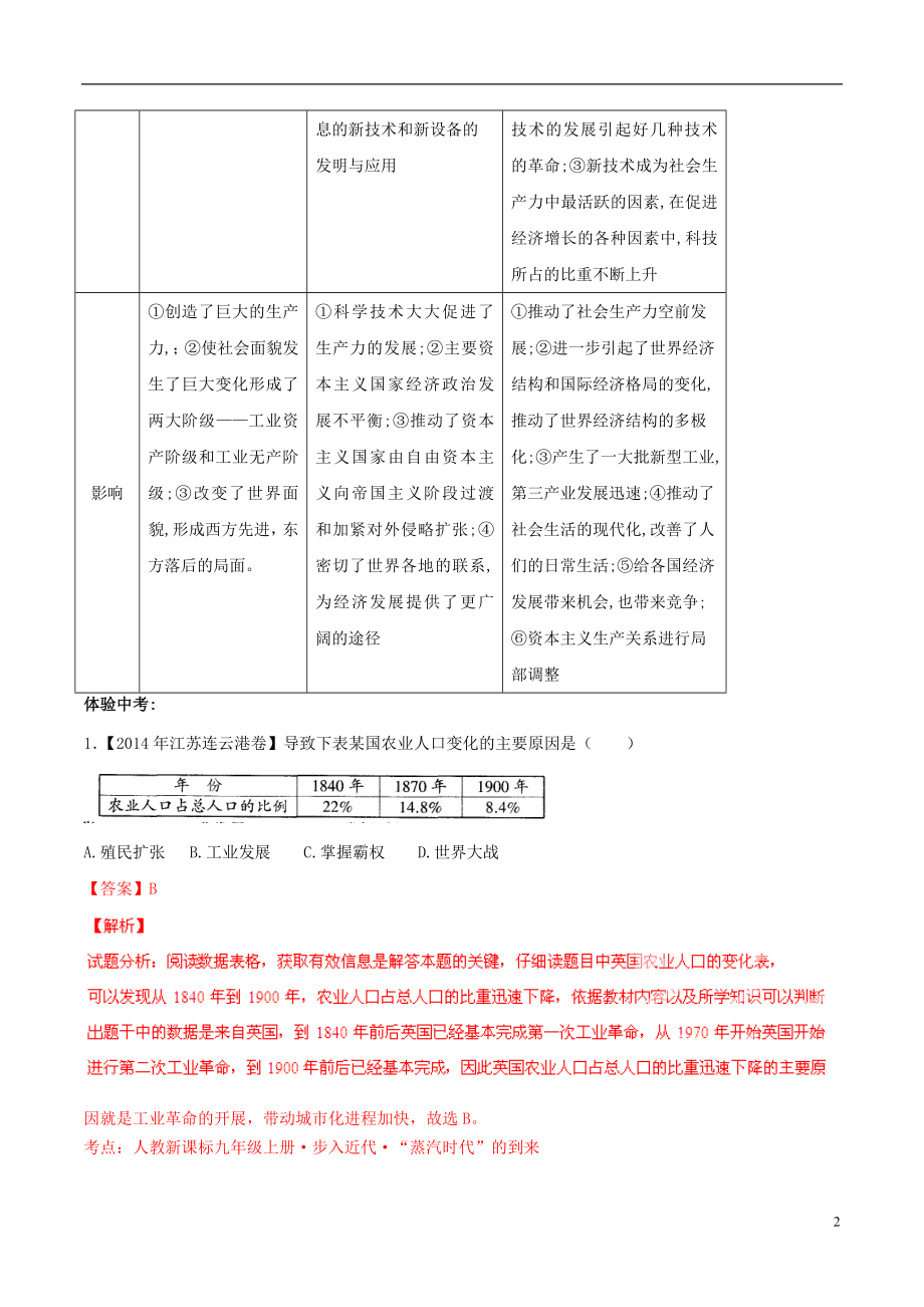 2021年中考历史二轮复习讲练测 专题14 三次科技革命（讲）（含解析）.doc_第2页